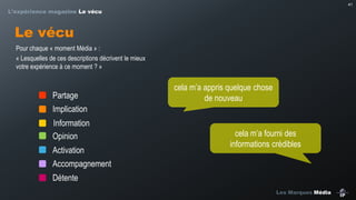 41

L’expérience magazine Le vécu

Le vécu
Pour chaque « moment Média » :
« Lesquelles de ces descriptions décrivent le mieux
votre expérience à ce moment ? »

Partage

cela  m’a  appris  quelque  chose  
de nouveau

Implication

Information
Opinion
Activation

cela  m’a  fourni  des  
informations crédibles

Accompagnement
Détente
Les Marques Média

 
