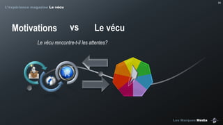 55

L’expérience magazine Le vécu

Motivations

vs

Le vécu

Le vécu rencontre-t-il les attentes?

Les Marques Média

 