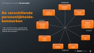 61

HARMONIE

De Magazine-ervaring De perceptie

FAMILIAAL
Toegankelijk
Sympathiek
Familiaal
45%

De verschillende
persoonlijkheidskenmerken
« Kan u voor elk van de door u gebruikte media
aangeven welke persoonlijkheidskenmerken, het
beste dat merk omschrijven. »

40%

PROFESSIONEEL
Serieus
Geloofwaardig
Professioneel

35%

30%

PROXIMITEIT
Proximiteit
Hartelijk
Vriendschappelijk

25%

20%

PLICHT

VERLEIDELIJK
Inspirerend
Elegant
Gepassionneerd
Verleidelijk
Sentimenteel

15%

MORALISEREND
Moraliserend
Pretentieus
Vervelend
Achterhaald

10%

5%

0%

PLEZIER

LEUK
Leuk
Cool

REBELS
Verward
Rebels
Agressief

DYNAMISCH
Prikkelend
Dynamisch

TRENDY
Trendy
Origineel

CONFLICT

De MediaMerken

 