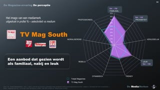 64

De Magazine-ervaring De perceptie
Sel. : 156
FAMILIAAL
50%
45%

Het imago van een mediamerk

PROFESSIONEEL

uitgedrukt in profiel % – selectiviteit vs medium

Sel. : 152
PROXIMITEIT

40%
35%
30%
25%

TV Mag South

20%
15%
10%

MORALISEREND

VERLEIDELIJK

5%
0%

Een aanbod dat gezien wordt
als familiaal, nabij en leuk

REBELS

LEUK
Sel. : 159

DYNAMISCH

TRENDY

Totaal Magazines
TV Mag South
Bron : IP – Studie MediaMerken – Q31 : « Kan u voor elk van de door u gebruikte media aangeven welke persoonlijkheidskenmerken, volgens u, het beste dat merk omschrijven ».
Basis : Diegenen die min. 1 nr./4 van Ciné-Télé-Revue (n=864), Télé Star (n=265) en Télépro lezen (n=342)

De MediaMerken

 