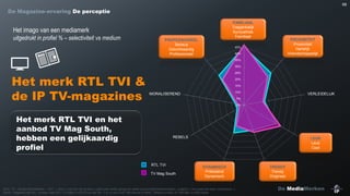 68

De Magazine-ervaring De perceptie

Het imago van een mediamerk
uitgedrukt in profiel % – selectiviteit vs medium

PROFESSIONEEL
Serieus
Geloofwaardig
Professioneel
PROFESSIONEEL

FAMILIAAL
Toegankelijk
Sympathiek
Familiaal
FAMILIAAL
45%
40%

PROXIMITEIT
Proximiteit
Hartelijk
Vriendschappelijk
PROXIMITEIT

35%
30%

Het merk RTL TVI &
de IP TV-magazines

25%
20%
15%

10%

MORALISEREND

VERLEIDELIJK

5%
0%

Het merk RTL TVI en het
aanbod TV Mag South,
hebben een gelijkaardig
profiel

REBELS

LEUK LEUK
Leuk
Cool

RTL TVI
TV Mag South

DYNAMISCH
DYNAMISCH
Prikkelend
Dynamisch

Bron : IP – Studie MediaMerken – Q31 : « Kan u voor elk van de door u gebruikte media aangeven welke persoonlijkheidskenmerken, volgens u, het beste dat merk omschrijven ».
Basis : Diegenen die min. 1x/week naar RTL TVI kijken (n=2212) en die min. 1 nr./4 van Ciné-Télé-Revue (n=864), Télépro (n=342) of Télé Star (n=265) lezen

TRENDY
TRENDY
Trendy
Origineel

De MediaMerken

 