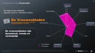 74

De Magazine-ervaring De perceptie
Sel. : 111
FAMILIAAL
45%
40%

Het imago van een mediamerk

PROFESSIONEEL

uitgedrukt in profiel % – selectiviteit vs medium

Sel. : 116

35%

PROXIMITEIT

30%
25%

De Vrouwenbladen
(Femmes d’Aujourd’hui, Flair, WE Vif, Gael, Elle,
Psychologies Magazine, Top Santé)

20%
15%
10%

MORALISEREND

VERLEIDELIJK

5%

Sel. : 132

0%

De vrouwenbladen zijn
dynamisch, trendy en
verleidelijk

REBELS

LEUK

Totaal Magazines

DYNAMISCH

TRENDY

Vrouwenbladen

Sel. : 116

Sel. : 123

Bron : IP – Studie MediaMerken – Q31 : « Kan u voor elk van de door u gebruikte media aangeven welke persoonlijkheidskenmerken, volgens u, het beste dat merk omschrijven ».
Basis : Diegenen die min. 1 nr./4 van Femmes d’Aujourd’hui  (n=325),  Flair (n=295), Weekend Le  Vif  L’Express  (n=159),  Gael (n=89), Elle Belgique (n=57), Psychologies Magazine (n=80) en
Top Santé (n=168) lezen

De MediaMerken

 