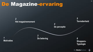 De Magazine-ervaring
5
Tevredenheid

2
Het magazinemoment

1
Motivaties

78

4
De perceptie

3
De beleving

6
ShoppersTypologie
De MediaMerken

 