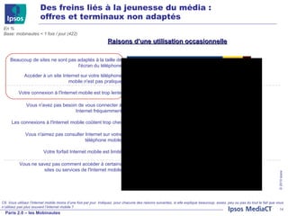 Des freins liés à la jeunesse du média :  offres et terminaux non adaptés Votre connexion à l'Internet mobile est trop lente C6.  Vous utilisez l’Internet mobile moins d’une fois par jour. Indiquez, pour chacune des raisons suivantes, si elle explique beaucoup, assez, peu ou pas du tout le fait que vous n’utilisez pas plus souvent l’Internet mobile ?   Beaucoup de sites ne sont pas adaptés à la taille de l'écran du téléphone Accéder à un site Internet sur votre téléphone mobile n'est pas pratique Vous n'avez pas besoin de vous connecter à Internet fréquemment Les connexions à l'Internet mobile coûtent trop cher Vous n'aimez pas consulter Internet sur votre téléphone mobile Votre forfait Internet mobile est limité Vous ne savez pas comment accéder à certains sites ou services de l'Internet mobile En % Base: mobinautes < 1 fois / jour (422) Raisons d’une utilisation occasionnelle 