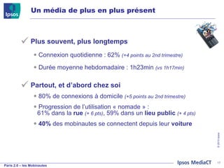Plus souvent, plus longtemps Connexion quotidienne : 62%  (+4 points au 2nd trimestre) Durée moyenne hebdomadaire : 1h23min  (vs 1h17min) Partout, et d’abord chez soi 80% de connexions à domicile  (+5 points au 2nd trimestre) Progression de l’utilisation « nomade » :    61% dans la  rue   (+ 6 pts) , 59% dans un  lieu public   (+ 4 pts) 40%  des mobinautes se connectent depuis leur  voiture Un média de plus en plus présent 