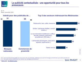 La publicité contextualisée : une opportunité pour tous les annonceurs En % Base: ensemble (203) C17 : Concernant les fonctionnalités que nous venons de vous présenter, préfèreriez-vous que les messages promotionnels vous soient proposés par… C18 : Pour quels secteurs préfèreriez-vous recevoir ces messages promotionnels ? Marques  nationales Commerces de proximité 91 88 Top 5 des secteurs intéressant les Mobinautes Intérêt pour des publicités de… 