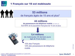 1 Français sur 10 est mobinaute 53 millions   de français âgés de 15 ans et plus* * Source : INSEE, estimation de la population au 1 er  janvier 2010 44 millions   de possesseurs de téléphone mobile   (au moins un) Soit  83%  de la population française de 15 ans et plus 5,4 millions   de mobinautes 30 derniers jours  âgés de 15 ans et plus 10% des Français 12% des possesseurs de téléphone mobile   