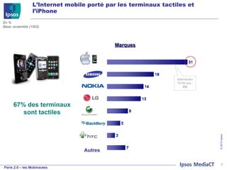 L’Internet mobile porté par les terminaux tactiles et l’iPhone En % Base: ensemble (1002) 67% des terminaux sont tactiles Marques Autres Internautes 15-65 ans :  5% 