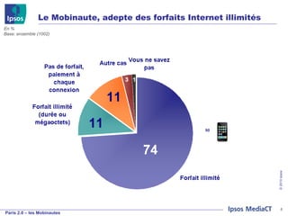Le Mobinaute, adepte des forfaits Internet illimités En % Base: ensemble (1002) 90 