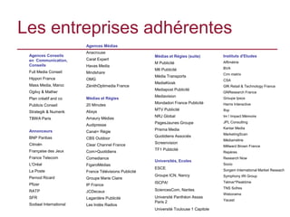 Les entreprises adhérentes
                         Agences Médias
                         Anacrouse
 Agences Conseils                                       Médias et Régies (suite)         Instituts d'Etudes
 en Communication,       Carat Expert
                                                        M Publicité                      Affimétrie
 Conseils                Havas Media
                                                        M6 Publicité                     BVA
 Full Media Conseil      Mindshare                                                       Crm metrix
                                                        Média Transports
 Hippon France           OMG                                                             CSA
                                                        MediaKiosk
 Mass Media, Maroc       ZénithOptimedia France                                          GfK Retail & Technology France
                                                        Mediapost Publicité
 Ogilvy & Mather                                                                         GNResearch France
                                                        Mediavision
 Plan créatif and co     Médias et Régies                                                Groupe Ipsos
                                                        Mondadori France Publicité       Harris Interactive
 Publicis Conseil        20 Minutes
                                                        MTV Publicité                    Ifop
 Strategik & Numerik     Absys
                                                        NRJ Global                       Im ! Impact Mémoire
 TBWA Paris              Amaury Médias
                                                        PagesJaunes Groupe               JPL Consulting
                         Audipresse
                                                        Prisma Media                     Kantar Media
 Annonceurs              Canal+ Régie
                                                                                         MarketingScan
 BNP Paribas                                            Quotidiens Associés
                         CBS Outdoor                                                     Médiamétrie
 Citroën                                                Screenvision
                         Clear Channel France                                            Millward Brown France
 Française des Jeux                                     TF1 Publicité
                         Com>Quotidiens                                                  Repères
 France Telecom          Comediance                                                      Research Now
                                                        Universités, Ecoles
 L'Oréal                 FigaroMédias                                                    Socio
                                                        ESCE                             Sorgem International Market Reseach
 La Poste                France Télévisions Publicité
                                                        Groupe ICN, Nancy                Symphony IRI Group
 Pernod Ricard           Groupe Marie Claire
                                                        ISCPA!                           Telmar*Peaktime
 Pfizer                  IP France
                                                                                         TNS Sofres
 RATP                    JCDecaux                       SciencesCom, Nantes
                                                                                         Weborama
 SFR                     Lagardère Publicité            Université Panthéon Assas
                                                                                         Yacast
                                                        Paris 2
 Sodiaal International   Les Indés Radios
                                                        Université Toulouse 1 Capitole
 