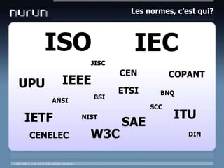 Les normes, c’est qui?ISOIECJISCCENCOPANTIEEEUPUETSIBNQBSIANSISCCITUNISTIETFSAEDINCENELECW3C
