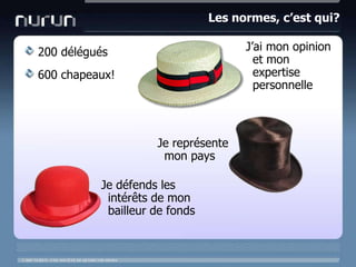Les normes, c’est qui?J’aimon opinion et mon expertise personnelle200 délégués600 chapeaux!Je représentemon paysJe défends les intérêts de monbailleur de fonds