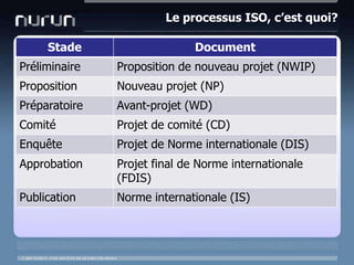 Le processus ISO, c’est quoi?
