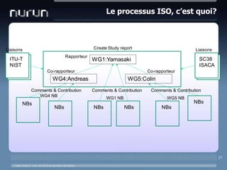 Le processus ISO, c’est quoi?21