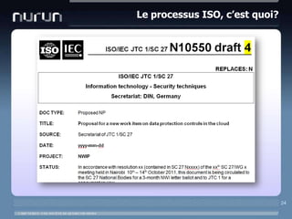 Le processus ISO, c’est quoi?24