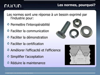 Les normes, pourquoi?Les normes sont une réponse à un besoin exprimé par l’industrie pour:Permettre l’interopérabilitéFaciliter la communicationFaciliter la démonstrationFaciliter la certificationAméliorer l’efficacité et l’efficienceSimplifier l’acceptationRéduire la maintenance