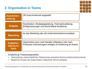 2. Organisation in Teams

    Zusammen-          Oft cross-funktionell aufgestellt
    setzung

                       Koordination, Strategiegestaltung, Training/Ausbildung,
     Aufgabe           Erfolgsmessungen und Social Media-Gestaltung


                       An das Marketing oder die Unternehmenskommunikation
     Reporting

                       Organisation kann nach Kanälen (Objekten) oder nach
    Aufgaben-
                       Prozessen (Verrichtungen) erfolgen (in Anlehnung an Kosiol)
    teilung im
       Team

    Empfehlung: Prozessorganisation
      Verknüpfung unterschiedlicher Teilprozesse einzelner Kommunikationsinstrumente
      Moderner Ansatz der Organisation integrierter Kommunikation



Issues Management im Social Web als Herausforderung der Unternehmenskommunikation    18
 