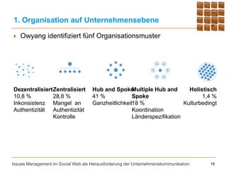 1. Organisation auf Unternehmensebene

   Owyang identifiziert fünf Organisationsmuster




Dezentralisiert Zentralisiert       Hub and Spoke   Multiple Hub and      Holistisch
10,8 %          28,8 %              41 %            Spoke                      1,4 %
Inkonsistenz Mangel an              Ganzheitlichkeit18 %                Kulturbedingt
Authentizität Authentizität                         Koordination
                Kontrolle                           Länderspezifikation




Issues Management im Social Web als Herausforderung der Unternehmenskommunikation   16
 