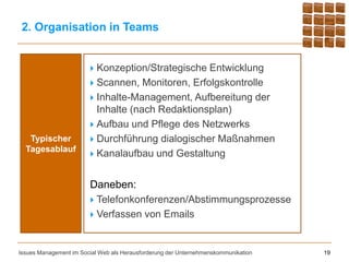 2. Organisation in Teams


                         Konzeption/Strategische Entwicklung
                         Scannen, Monitoren, Erfolgskontrolle
                         Inhalte-Management, Aufbereitung der
                          Inhalte (nach Redaktionsplan)
                         Aufbau und Pflege des Netzwerks
   Typischer             Durchführung dialogischer Maßnahmen
  Tagesablauf
                         Kanalaufbau und Gestaltung



                        Daneben:
                         Telefonkonferenzen/Abstimmungsprozesse
                         Verfassen von Emails



Issues Management im Social Web als Herausforderung der Unternehmenskommunikation   19
 