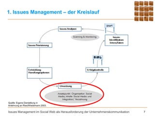 1. Issues Management – der Kreislauf




Quelle: Eigene Darstellung in
Anlehnung an Ries/Wiedemann 2003.

Issues Management im Social Web als Herausforderung der Unternehmenskommunikation   7
 
