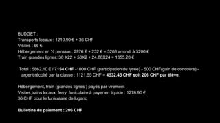 BUDGET :
Transports locaux : 1210.90 € + 36 CHF
Visites : 66 €
Hébergement en ½ pension : 2976 € + 232 € = 3208 arrondi à 3200 €
Train grandes lignes: 30 X22 + 50X2 + 24.80X24 = 1355.20 €
Total : 5862.10 € / 7154 CHF -1000 CHF (participation du lycée) - 500 CHF(gain de concours) -
argent récolté par la classe : 1121.55 CHF = 4532.45 CHF soit 206 CHF par élève.
Hébergement, train (grandes lignes ) payés par virement
Visites,trains locaux, ferry, funiculaire à payer en liquide : 1276.90 €
36 CHF pour le funiculaire de lugano
Bulletins de paiement : 206 CHF
 