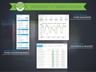Page 24Page 24
VOTRE BAROMÈTRE
VOS VENTES & PRODUITS
VOTRE ACTIVITÉ RÉCENTE
TOUT SAVOIR
TEMPS RÉEL
NOTIFICATIONS
PRESTASHOP 1.6 :TABLEAU DE BORD
 