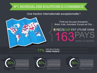 Page 8Page 8
DES BOUTIQUES
HORS FRANCE
Porté par les pays émergents :
Brésil, Inde, Indonésie, Europe de l’Est…
EST UTILISÉ DANS
163PAYS
DANS LE MONDE
Une traction internationale exceptionnelle !
30%
DU MARCHÉ EN
FRANCE
DU MARCHÉ EN
ESPAGNE
DU MARCHÉ EN
POLOGNE40% 50%
77%
N°1 MONDIAL DES SOLUTIONS E-COMMERCE
 