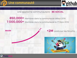Page 14Page 14
+2M
850,000+
1 000,000+
BE SOCIAL
Une communauté
 