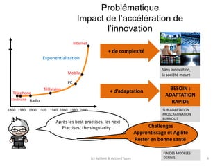 Problématique
                                         Impact de l’accélération de
                                                l’innovation
                                       Internet
                                                             + de complexité
                     Exponentialisation

                                                                                           Sans innovation,
                                  Mobile                                                   la société meurt
                                  PC
                     Télévision                                                               BESOIN :
  Téléphone                                                   + d’adaptation
                                                                                             ADAPTATION
 Electricité Radio
                                                                                               RAPIDE
1860 1980 1900 1920 1940 1960 1980 2000                                                    SUR-ADAPTATION
                                                                                           PROSCRATINATION
                                                                                           BURNOUT
                            Après les best practises, les next
                              Practises, the singularity…                            Challenges
                                                                               Apprentissage et Agilité
                                                                               Rester en bonne santé

                                                                                            FIN DES MODELES
                                                  (c) Agilbee & Action|Types                DEFINIS           4
 