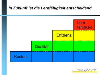 In Zukunft ist die Lernfähigkeit entscheidend


                                      Lern-
                                      fähigkeit

                          Effizienz

              Qualität

   Kosten
 
