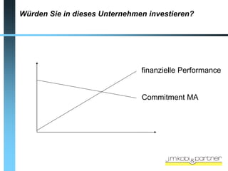 Würden Sie in dieses Unternehmen investieren?




                               finanzielle Performance


                               Commitment MA
 