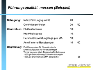 Führungsqualität messen (Beispiel)


Befragung:     Index Führungsqualität                        20
               Commitment-Index                              20   40
Kennzahlen: Fluktuationsrate                                 10
               Krankheitsquote                               10
               Personalentwicklungstage pro MA               10
               Anteil interne Besetzungen                    10   40
Beurteilung: Einführungsplan für Neueintretende
               Entwicklungsplan für Potenzialträger
               Vorhandensein strat. Belegschaftentwicklung
               100%ige Durchführung Zielvereinbarungen
               100%ige Durchführung MA-gespräche                  20
 