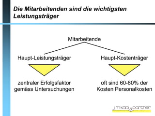 Die Mitarbeitenden sind die wichtigsten
Leistungsträger


                     Mitarbeitende


 Haupt-Leistungsträger               Haupt-Kostenträger



 zentraler Erfolgsfaktor         oft sind 60-80% der
gemäss Untersuchungen           Kosten Personalkosten
 
