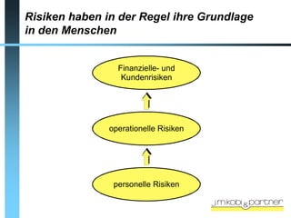 Risiken haben in der Regel ihre Grundlage
in den Menschen


                 Finanzielle- und
                  Kundenrisiken




               operationelle Risiken




                personelle Risiken
 