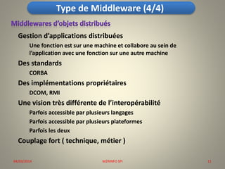 Type de Middleware (4/4)
Gestion d’applications distribuées
Une fonction est sur une machine et collabore au sein de
l’application avec une fonction sur une autre machine

Des standards
CORBA

Des implémentations propriétaires
DCOM, RMI

Une vision très différente de l’interopérabilité
Parfois accessible par plusieurs langages
Parfois accessible par plusieurs plateformes
Parfois les deux

Couplage fort ( technique, métier )
04/03/2014

M2RINFO SPI

11

 