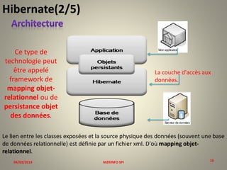 Hibernate(2/5)

Ce type de
technologie peut
être appelé
framework de
mapping objetrelationnel ou de
persistance objet
des données.

La couche d'accès aux
données.

Le lien entre les classes exposées et la source physique des données (souvent une base
de données relationnelle) est définie par un fichier xml. D'où mapping objetrelationnel.
04/03/2014

M2RINFO SPI

16
16

 