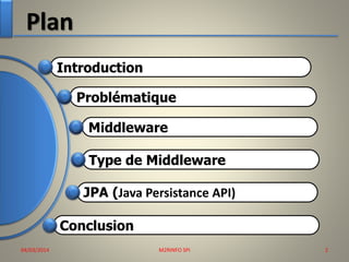 Plan
Introduction
Problématique
Middleware
Type de Middleware
JPA (Java Persistance API)
Conclusion
04/03/2014

M2RINFO SPI

2

 