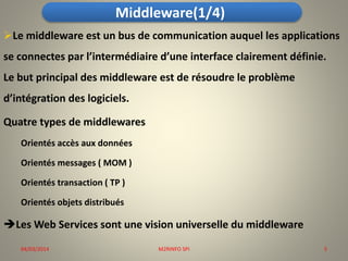 Middleware(1/4)
Le middleware est un bus de communication auquel les applications
se connectes par l’intermédiaire d’une interface clairement définie.

Le but principal des middleware est de résoudre le problème
d’intégration des logiciels.
Quatre types de middlewares
Orientés accès aux données
Orientés messages ( MOM )
Orientés transaction ( TP )

Orientés objets distribués

Les Web Services sont une vision universelle du middleware
04/03/2014

M2RINFO SPI

5

 