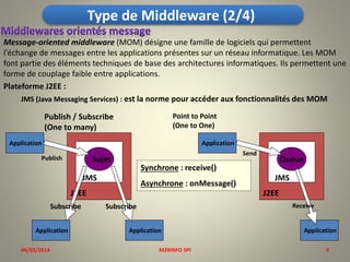 Type de Middleware (2/4)
Message-oriented middleware (MOM) désigne une famille de logiciels qui permettent
l'échange de messages entre les applications présentes sur un réseau informatique. Les MOM
font partie des éléments techniques de base des architectures informatiques. Ils permettent une
forme de couplage faible entre applications.
Plateforme J2EE :
JMS (Java Messaging Services) : est la norme pour accéder aux fonctionnalités des MOM
Point to Point
(One to One)

Publish / Subscribe
(One to many)
Application

Application

Publish

Send

Sujet

Synchrone : receive()

JMS

Asynchrone : onMessage()

J2EE
Subscribe
Application
04/03/2014

Queue
JMS

J2EE
Receive

Subscribe
Application
M2RINFO SPI

Application
9

 