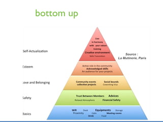 The Maslow Pyramid of Coworking A  bottom up  dynamic… 
