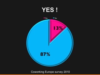 Coworking Europe survey 2010 YES ! 
