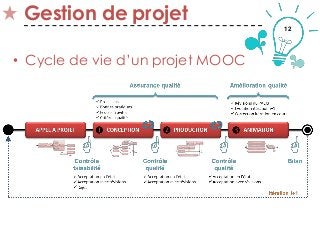 12
Gestion de projet
• Cycle de vie d’un projet MOOC
Thématique 2
 