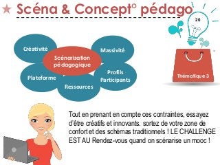 20
Créativité
Scéna & Concept° pédago
Thématique 3Plateforme
Ressources
Profils
Participants
Massivité
Scénarisation
pédagogique
Tout en prenant en compte ces contraintes, essayez
d’être créatifs et innovants. sortez de votre zone de
confort et des schémas traditionnels ! LE CHALLENGE
EST AU Rendez-vous quand on scénarise un mooc !
 