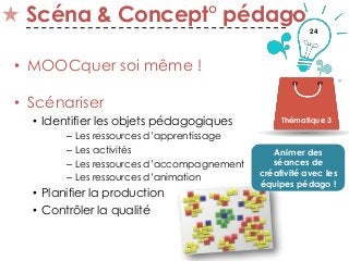 24
Scéna & Concept° pédago
• MOOCquer soi même !
• Scénariser
• Identifier les objets pédagogiques
– Les ressources d’apprentissage
– Les activités
– Les ressources d’accompagnement
– Les ressources d’animation
• Planifier la production
• Contrôler la qualité
Thématique 3
Animer des
séances de
créativité avec les
équipes pédago !
 