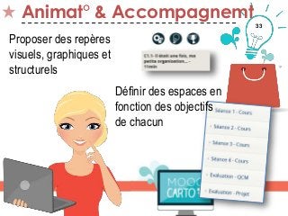 33
Animat° & Accompagnemt
Proposer des repères
visuels, graphiques et
structurels
Définir des espaces en
fonction des objectifs
de chacun
 