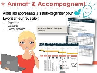34
Animat° & Accompagnemt
Aider les apprenants à s’auto-organiser pour
favoriser leur réussite !
- Organiseur
- Calendrier
- Bonnes pratiques
 