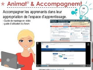 35
Animat° & Accompagnemt
Accompagner les apprenants dans leur
appropriation de l’espace d’apprentissage.
- Guide de repérage en vidéo
- guide d’utilisation du forum
 