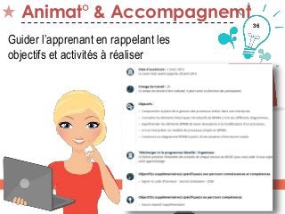 36
Animat° & Accompagnemt
Guider l’apprenant en rappelant les
objectifs et activités à réaliser
 