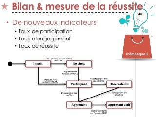 46
Bilan & mesure de la réussite
• De nouveaux indicateurs
• Taux de participation
• Taux d’engagement
• Taux de réussite
Thématique 5
 