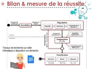 48
Bilan & mesure de la réussite
Thématique 5
Travaux de recherche sur cette
thématique à disposition sur demande
 